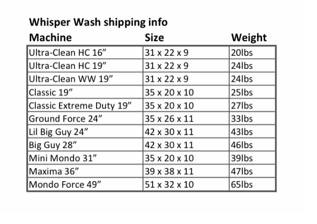 24" High Quality Whisper Wash (Ground Force WGF2400-4HFSP) Best Performance
