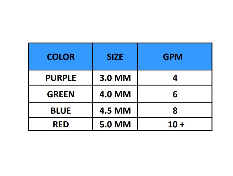 Sharp Shooter Tip 10-12 GPM Red Sharp Shooter by C&R