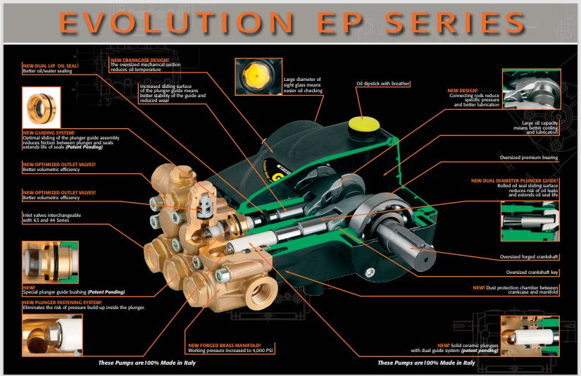 EP1313G8-FP GENERAL DIRECT DRIVE PUMP W/ SOLID CERAMIC PLUNGERS 4.0