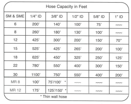 HR-SM12 Summit Manual 12” Hose Reel 300′ 3/8″ Hose Capacity