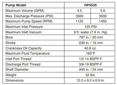 HP5535 Pressure Washer Pump General Pump GP HD Belt Drive 3500 PSI- 5.6 GPM